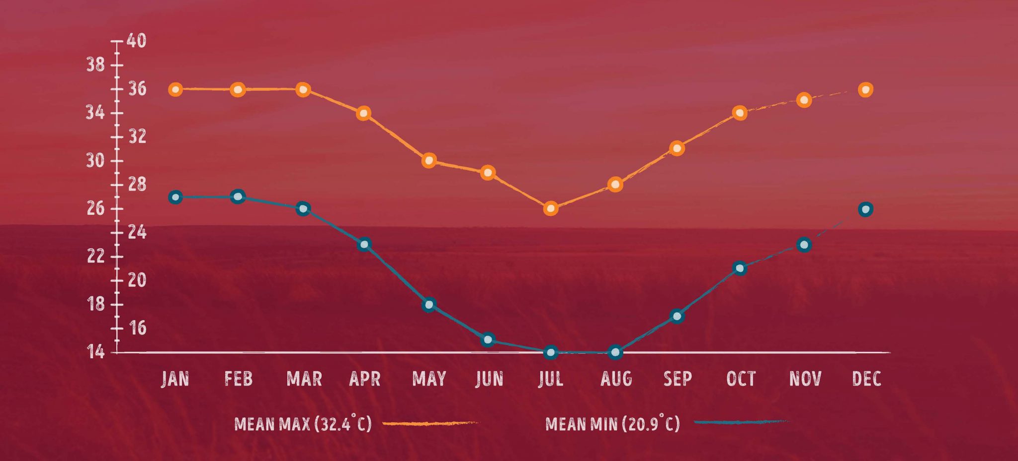 climate-karratha-is-calling